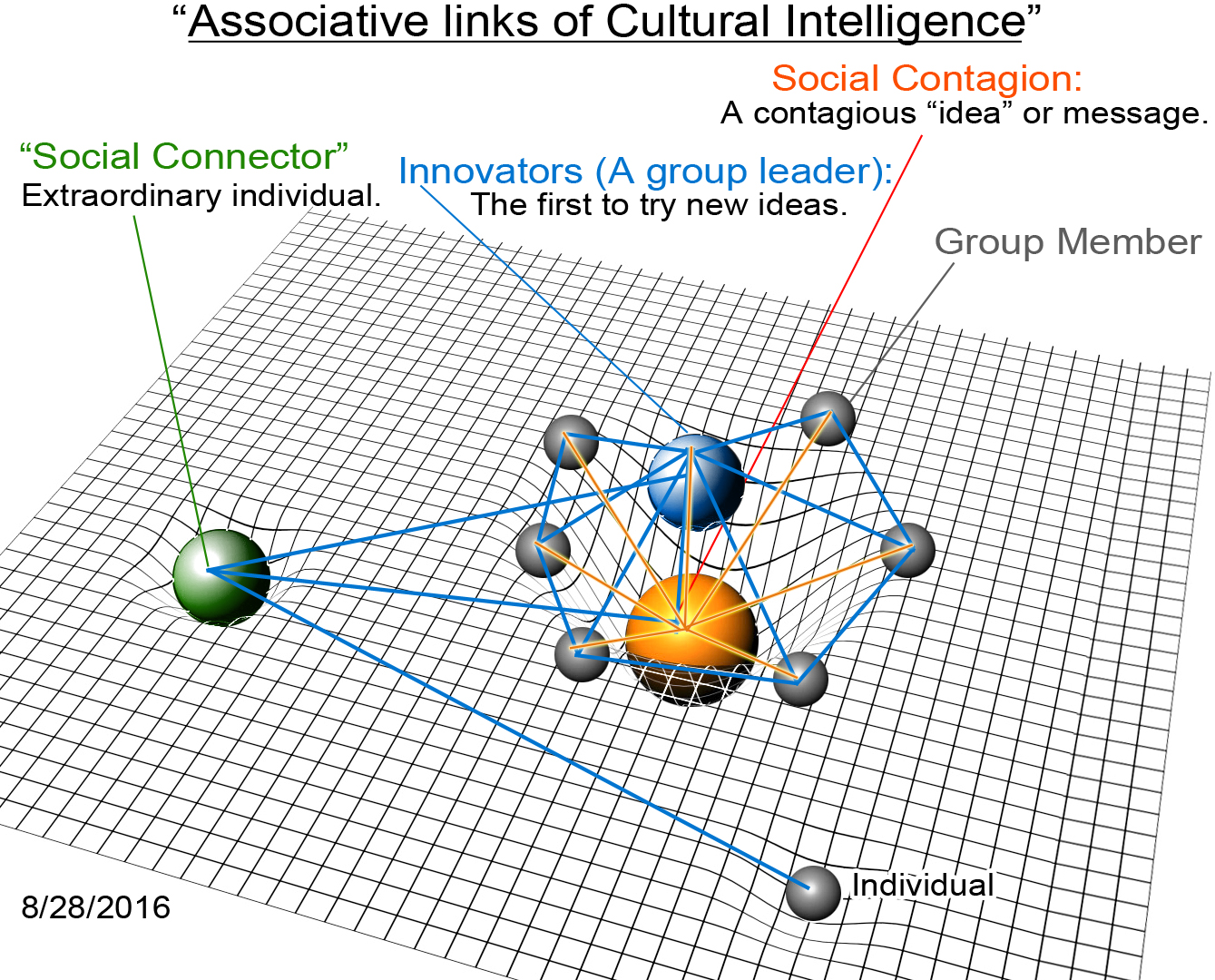 Social-Fabric-Cultural-Intelligence.jpg