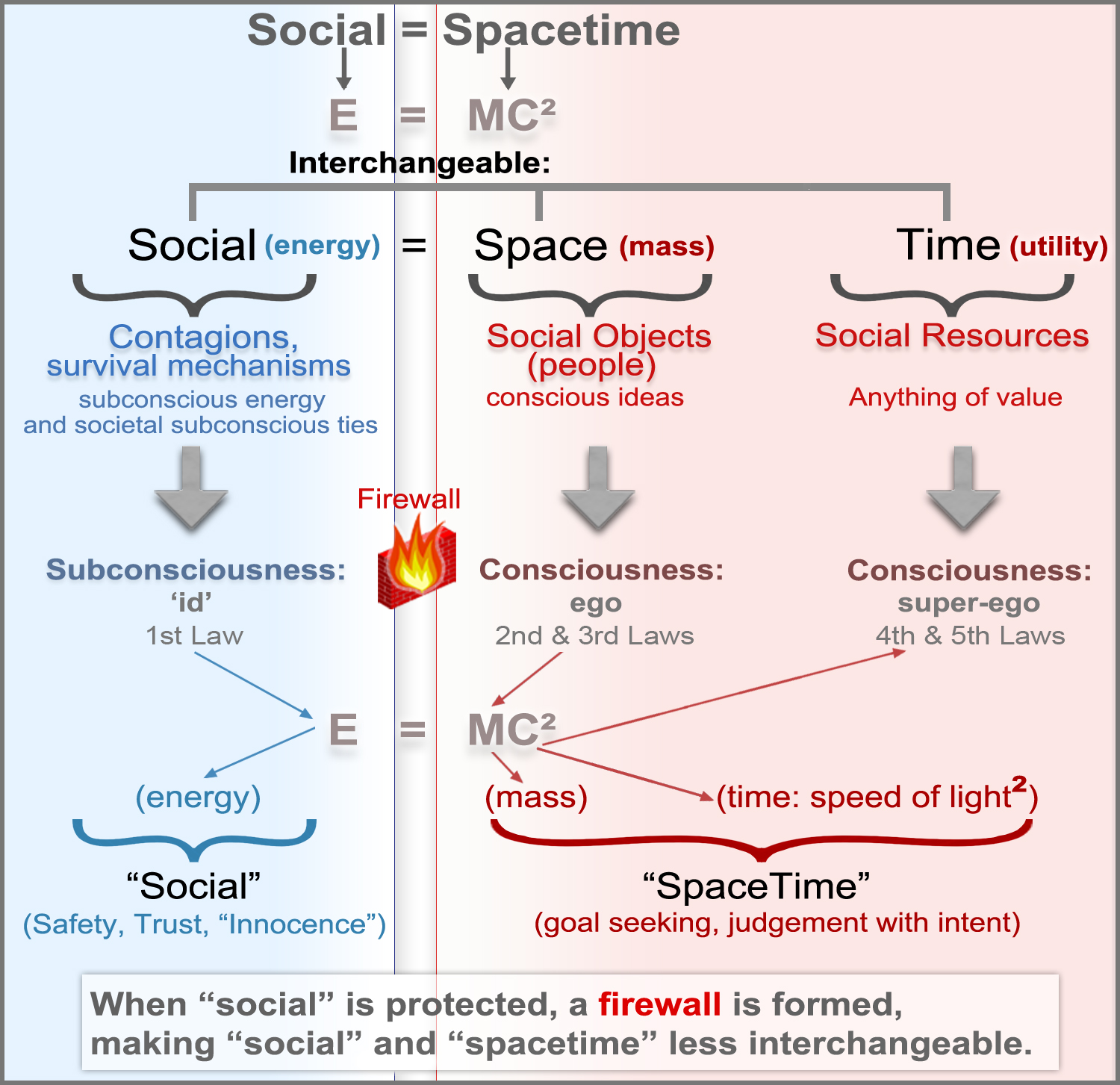 Social-Spacetime-Mathetmatical-Formula.j